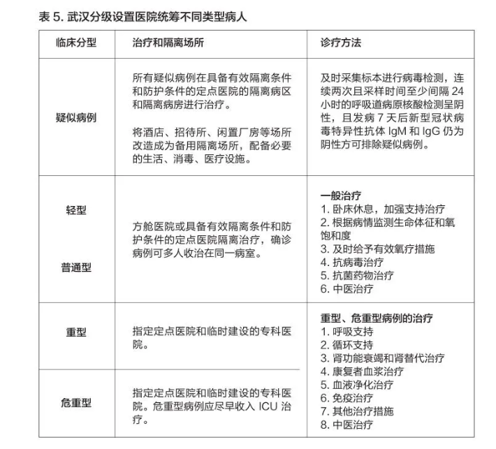 中国日报、清华大学国情研究院、协和医学院联合发布中国抗疫实践报告