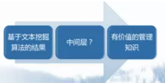 学科跨界的无限可能：从文本挖掘到公共管理知识发现